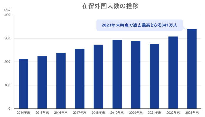 【2/12[水] 開催！】無料セミナー「不動産市況と外国籍入居者の最前線」のメイン画像