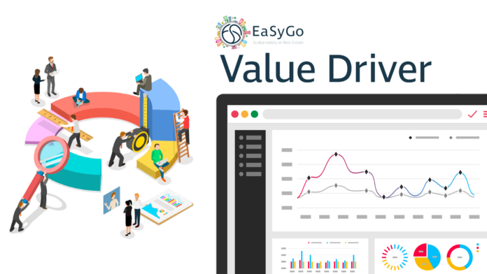 企業・不動産・まちのサステナビリティ価値共創支援ツール「EaSyGo Value Driver」正式ローンチのメイン画像