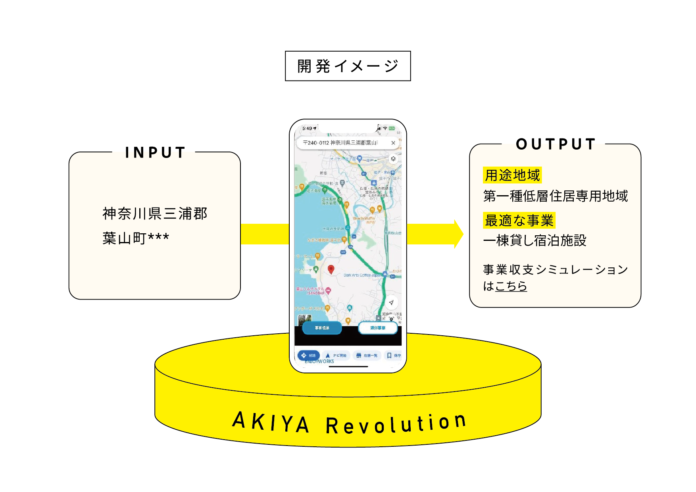 空き家900万戸、国民総空き家活用時代へ！ 空き家活用DXサービス　「AKIYA Revolution」運用開始のメイン画像