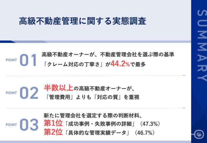 【1億円超の高級不動産、管理会社選びは何を重視する？】半数以上の物件オーナーが、「物件の資産価値向上の実績」を重視「管理費」よりも「対応の質」を求める傾向にのメイン画像