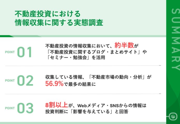 【不動産投資家が実践している情報収集方法とは？】第2位「セミナー・勉強会」、気になる第1位は？　約6割が、「投資エリアの選定判断」にWebメディア・SNSからの情報を活用の実態ものメイン画像