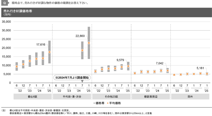 【新レポート発行】独自調査「2024年度下期 デベロッパー調査」のメイン画像