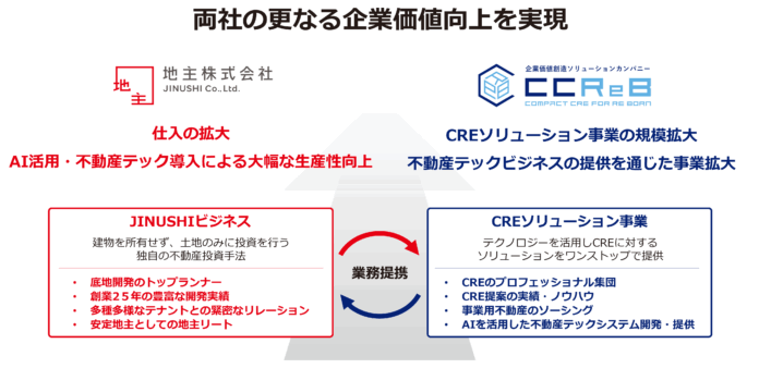 ククレブ・アドバイザーズ株式会社との業務提携に関するお知らせのメイン画像