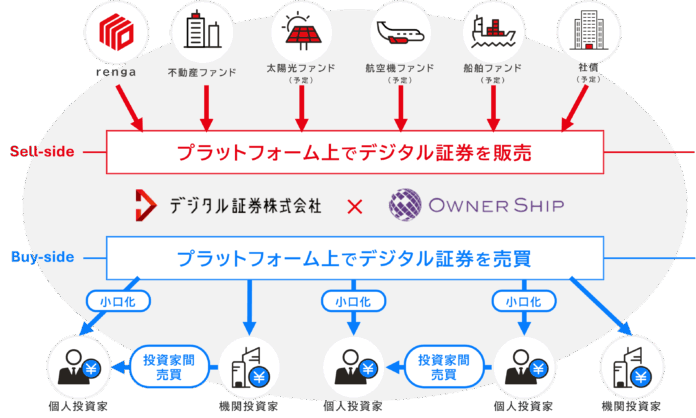 金融ライセンス登録完了及び商号変更についてのメイン画像