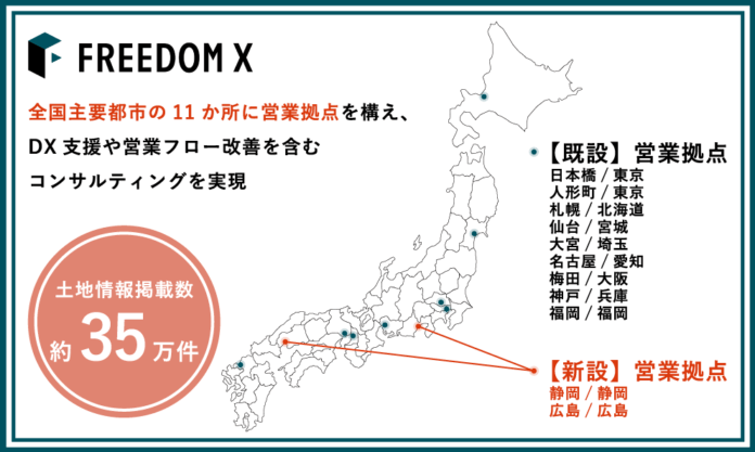 注文建築業界のDX支援、営業フロー改善を含むコンサルティングサポート体制を全国規模で強化のメイン画像