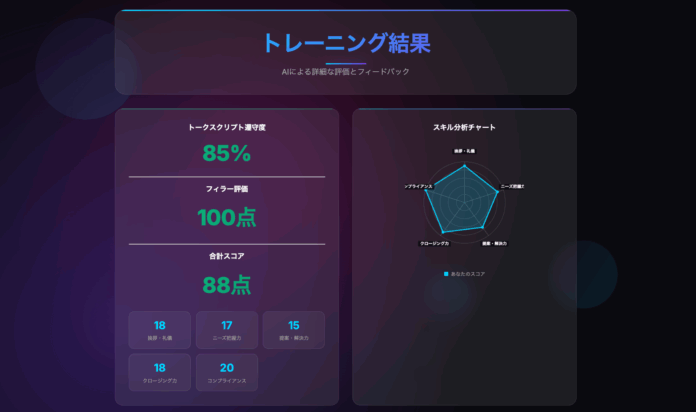 株式会社ClassLab.が研修担当を完全AI化。研修コストを実質0に削減のメイン画像