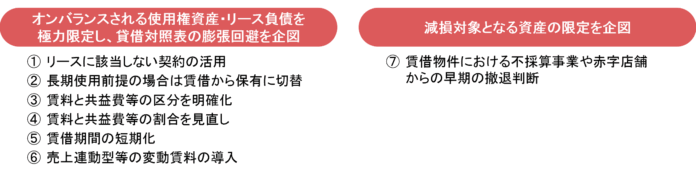 【新レポート発行】不動産マーケットリサーチレポートVol.285「リース会計新基準がリースの貸手や不動産市場に与え得る影響」のメイン画像
