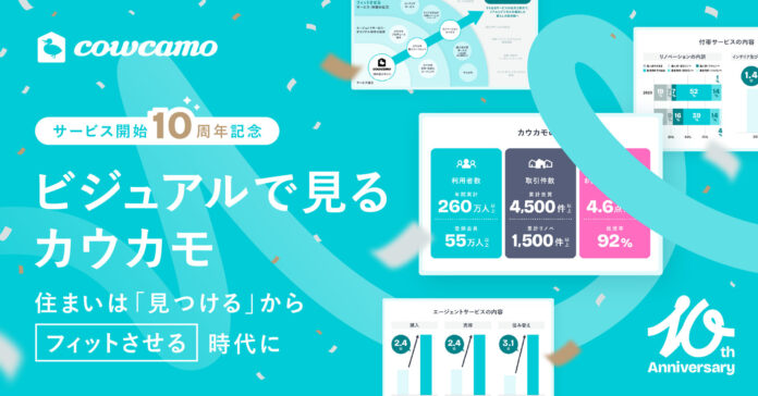 「カウカモ」サービス開始10周年を記念して、これまでの歩みと住まいにおける価値観の変化を振り返る「ビジュアルで見るカウカモ」を公開のメイン画像