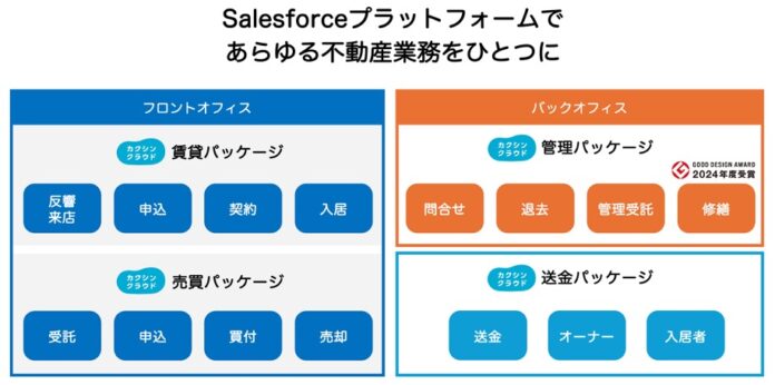 クラウド型不動産賃貸管理システム「カクシンクラウド」新機能『送金パッケージ』を追加のメイン画像