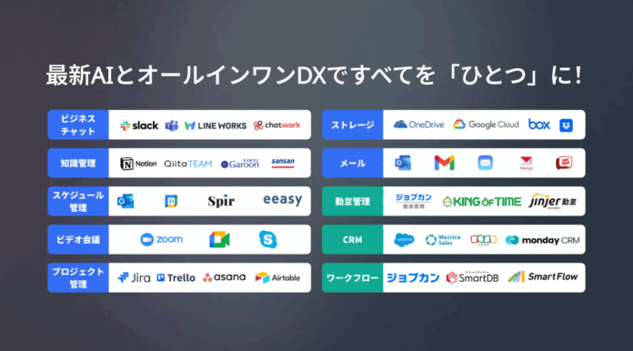 【不動産業様限定】空室率削減と管理コスト最適化&顧客データ活用で追客効率を最大化｜オールインワンDXツール「Lark」公式パートナーのメイン画像