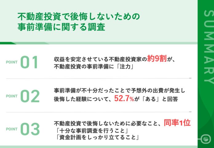 【不動産投資で後悔しないために】成功した投資家に聞いた！約9割が「事前準備」に注力、実際の事前準備内容も明らかに！相談して良かった相談先ランキング第1位は？のメイン画像