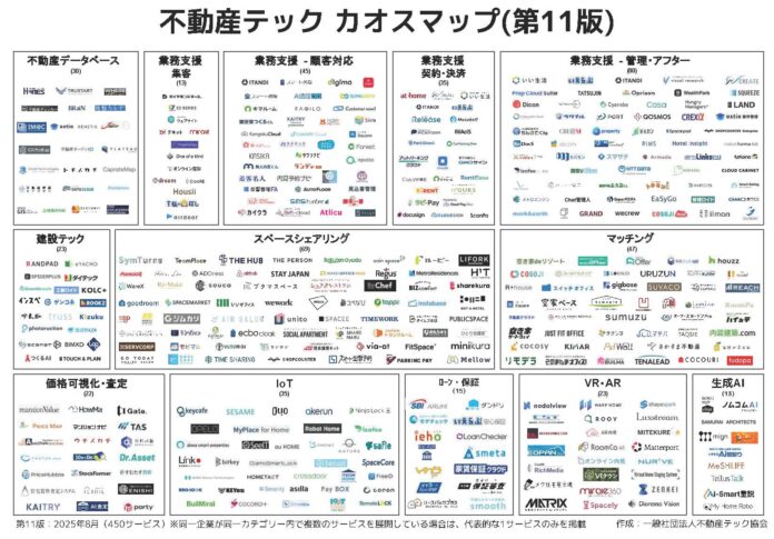 “伝える”をしくみに変える、多言語対応SMS×チャット型コミュニケーションDXツール「Dicon」、不動産テックカオスマップ第11版に掲載！のメイン画像