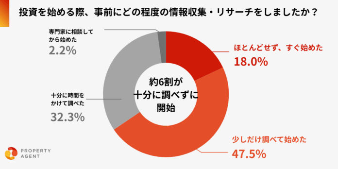 【投資経験者550名に調査】約8割が“なんとなく”で投資をスタート、その結果6割が後悔の経験も。 ― ボーナス時期に高まる投資意識とリスクの実態のメイン画像