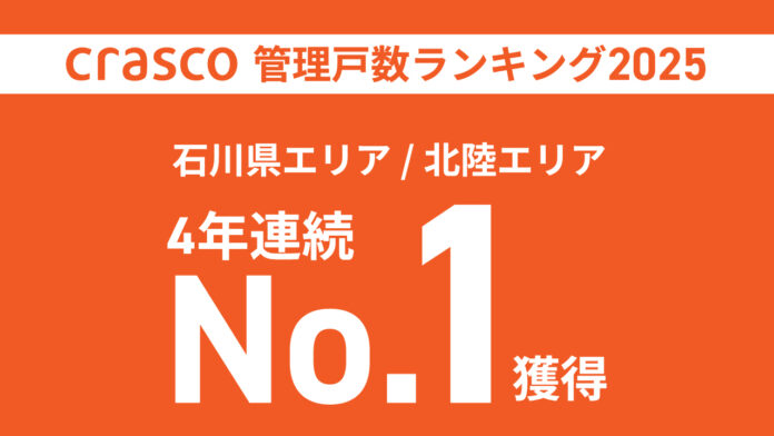 6823_941_main インフレ時代でも“住みたい部屋”を提供 クラスコ、管理戸数22,614戸で北陸No.1を4年連続達成のメイン画像