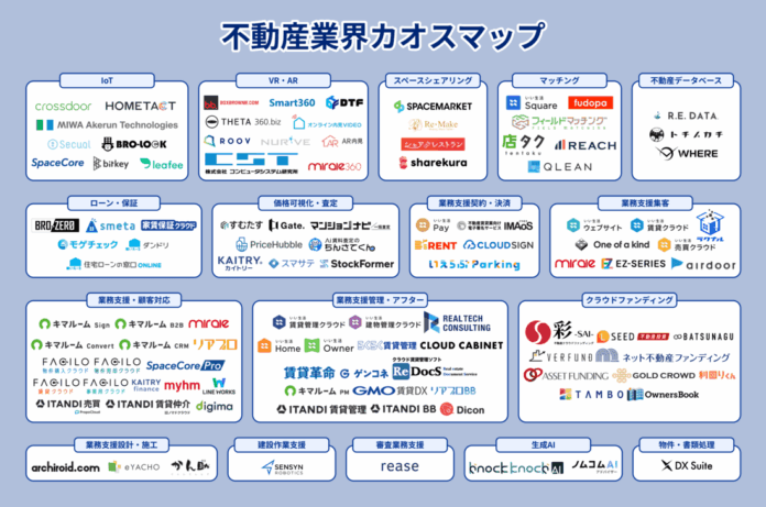 「言った・言わない」を記録で解決するDXツール「Dicon」、GMO TECH社「不動産業界カオスマップ2025」に掲載のメイン画像